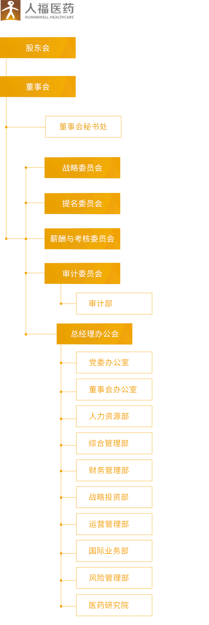 F66永乐_组织架构_移动端图片