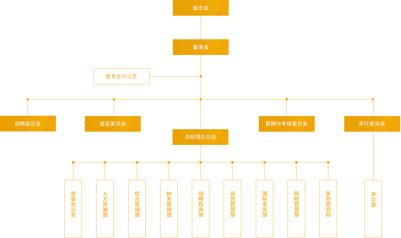 F66永乐_组织架构_PC端图片